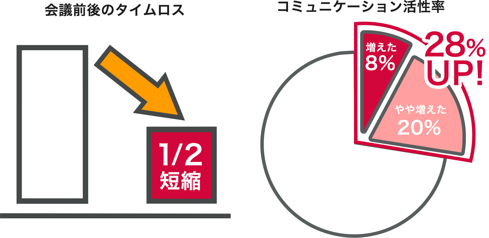 前述の内容を表したグラフ