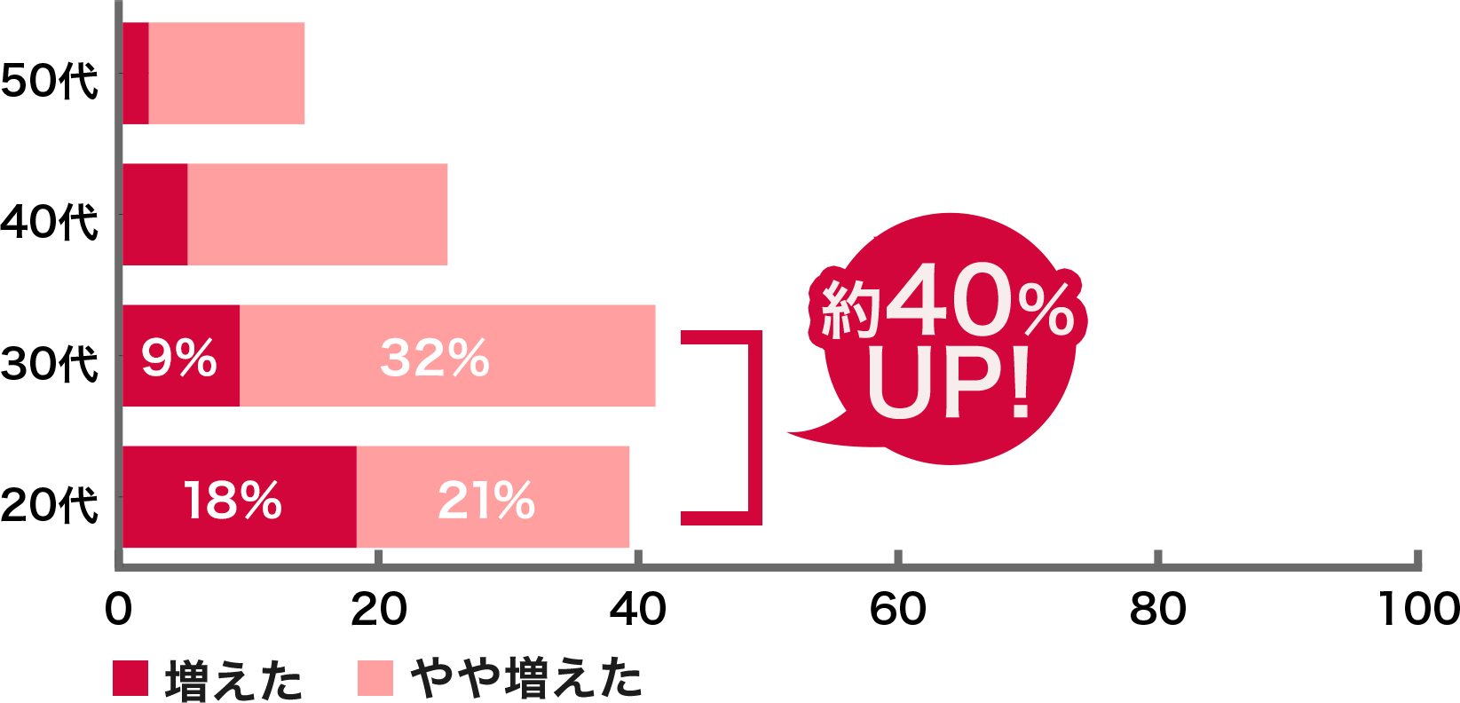 前述の内容を表したグラフ2
