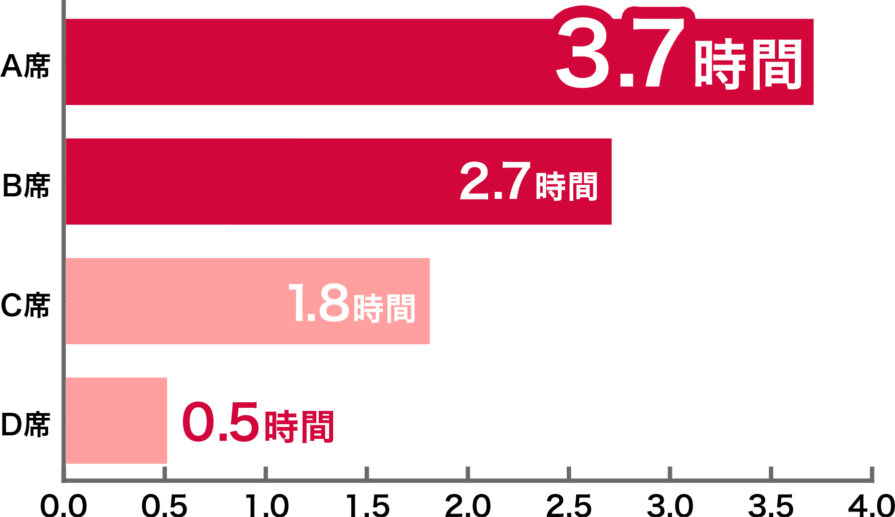 前述の内容を表したグラフ4