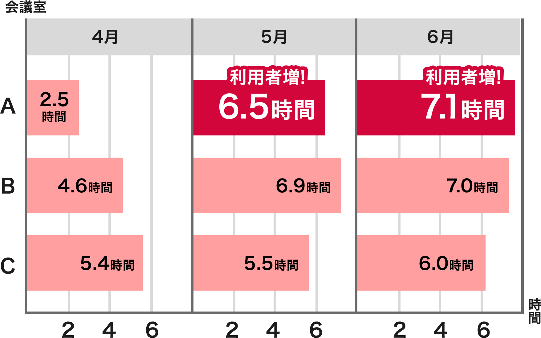 前述の内容を表したグラフ5