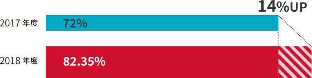 前述の内容を表す図