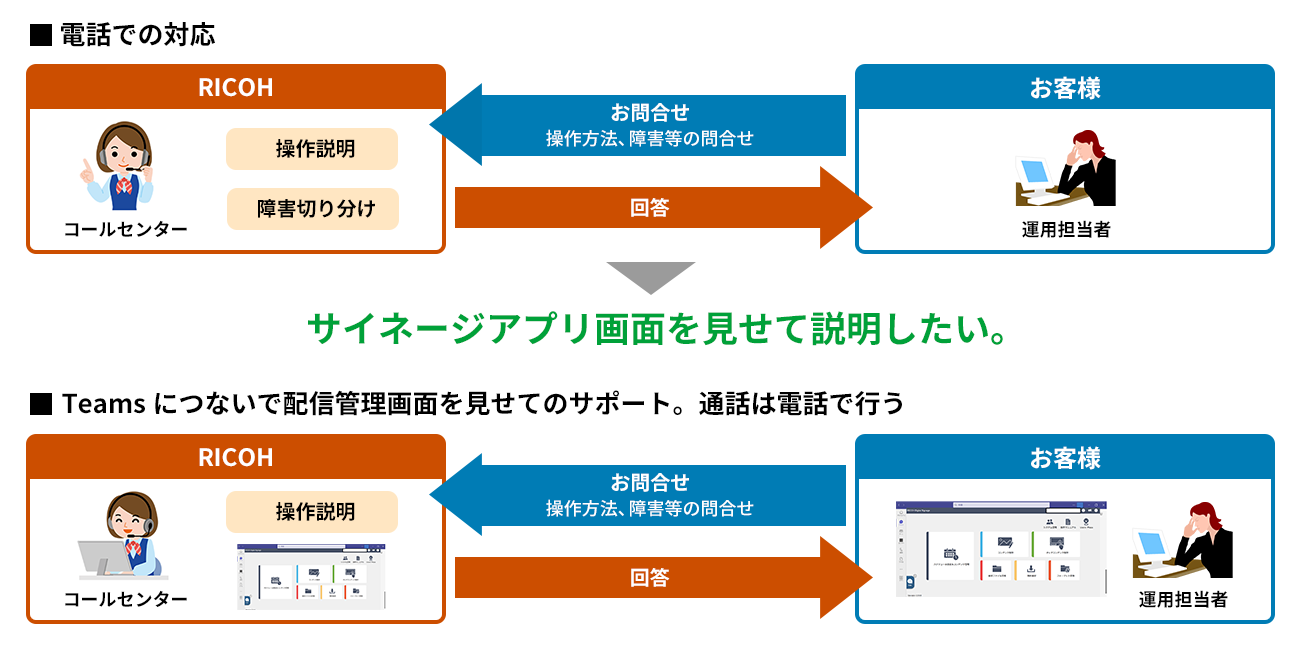 前述の内容を表した図