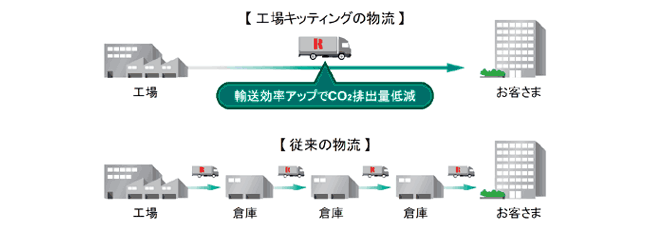 前述の内容を表した画像