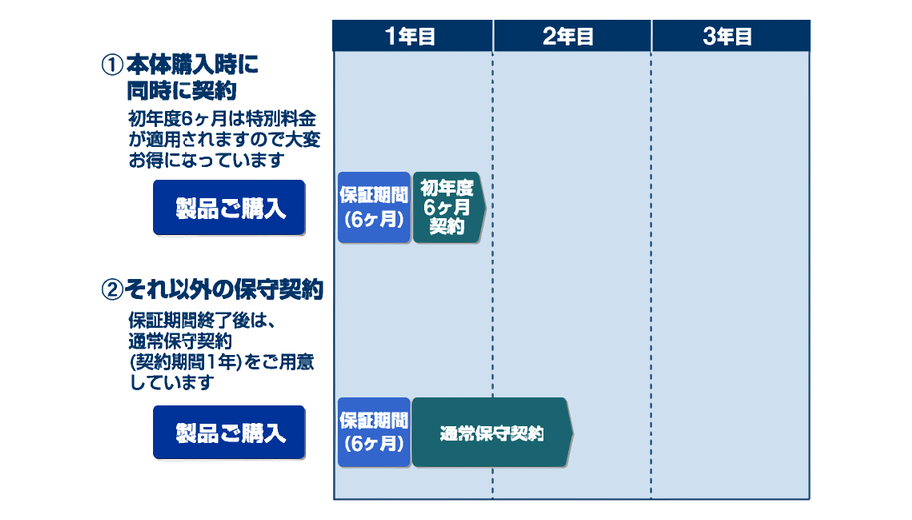 前述の内容を表した画像