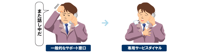 前述の内容を表した画像