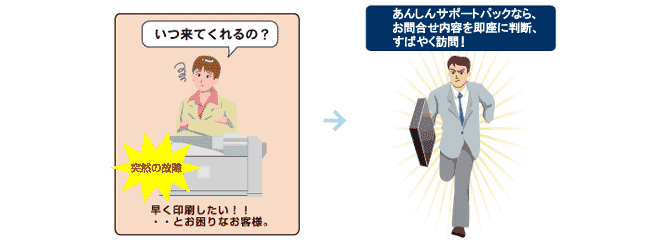 前述の内容を表した画像