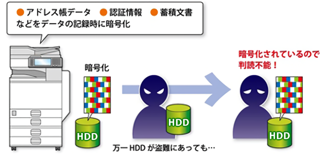 前述の内容を表した画像
