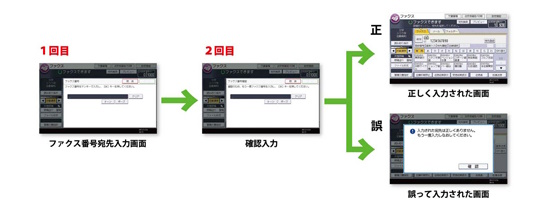 前述の内容を表した画像