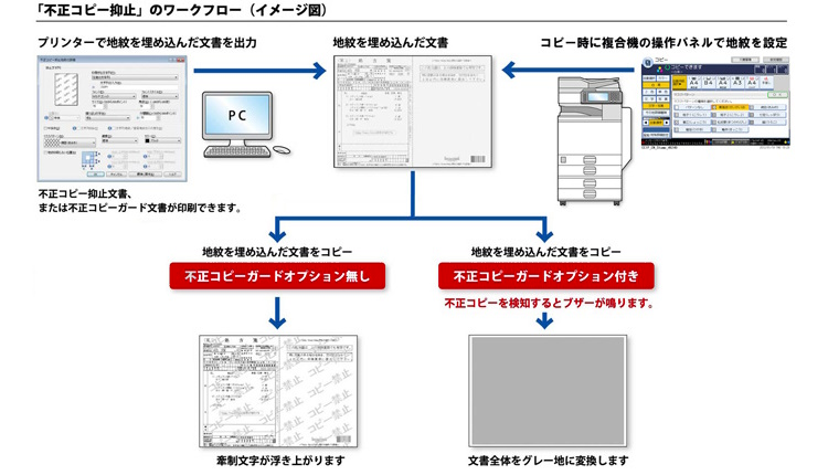 前述の内容を表した画像