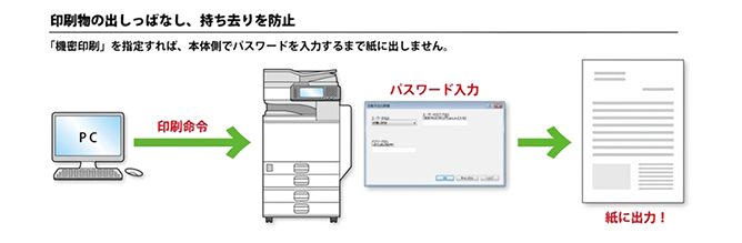 前述の内容を表した画像