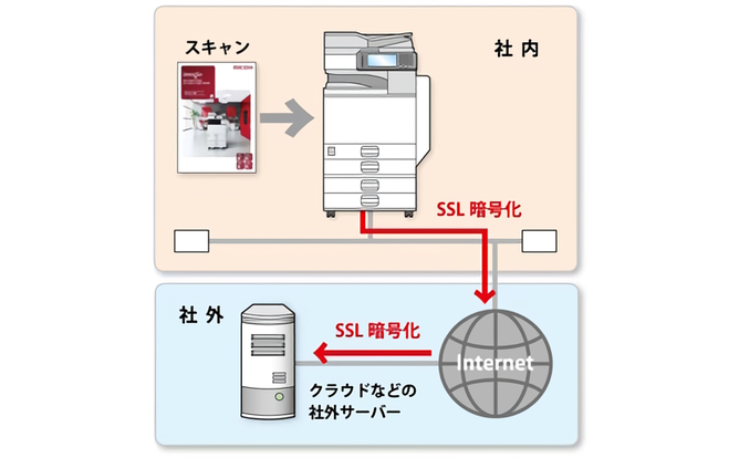 前述の内容を表した画像