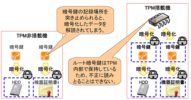 前述の内容を表した画像