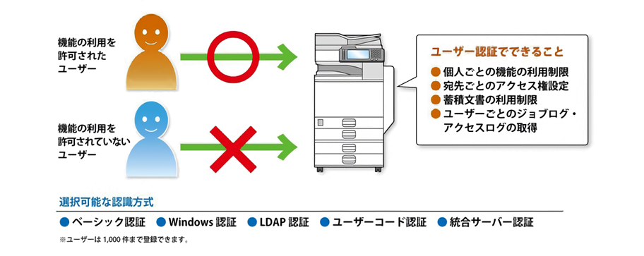 前述の内容を表した画像