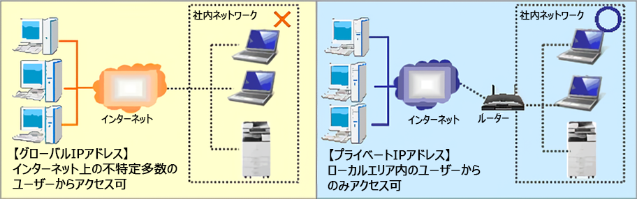 前述の内容を表した画像
