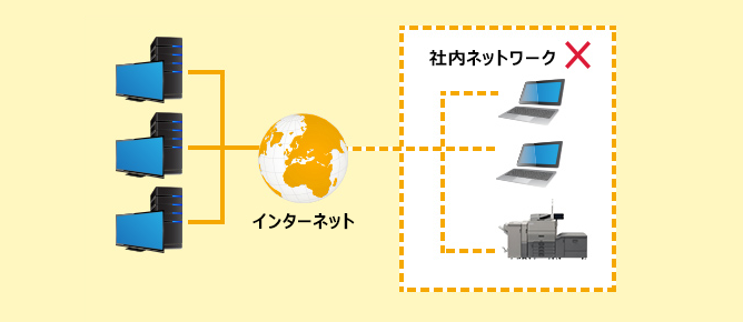 前述の内容を表した図