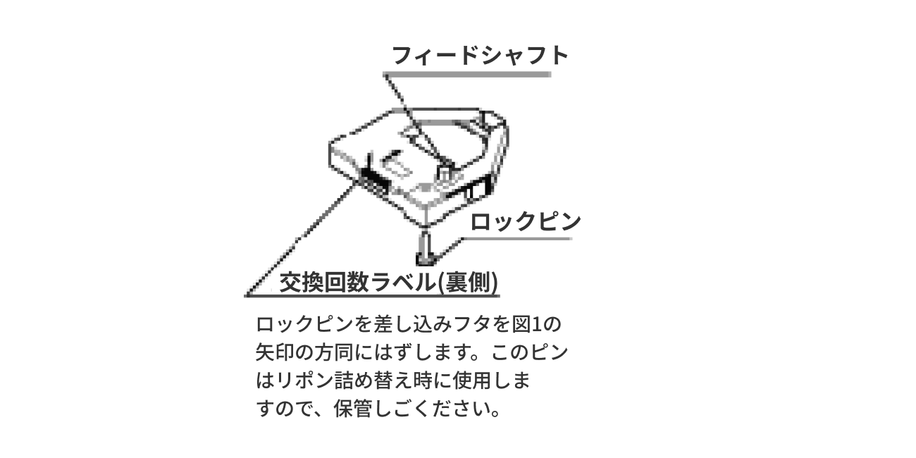 リボン取り扱いイメージ図