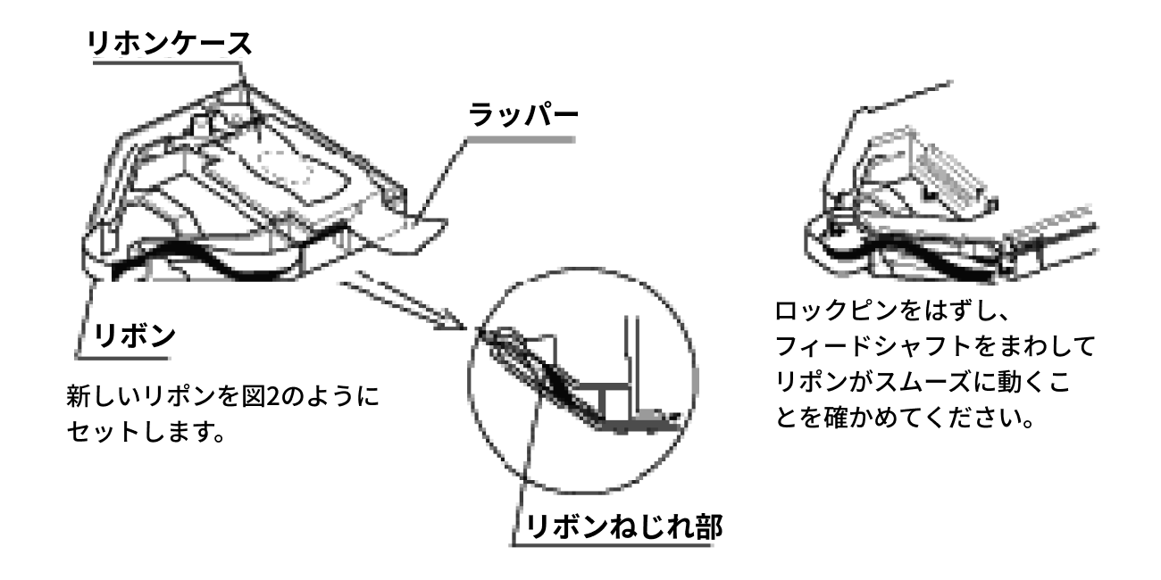 リボン取り扱いイメージ図