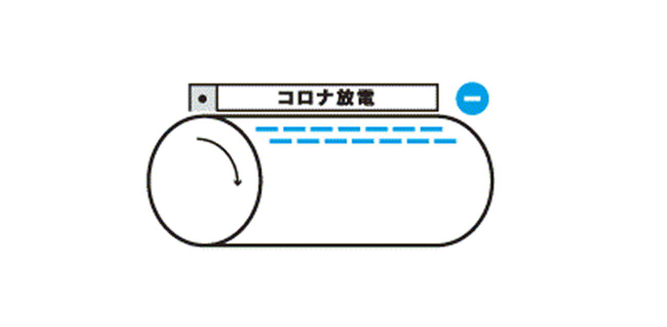 コロナ放電