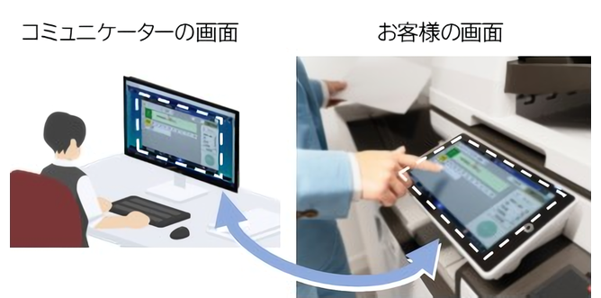 前述の内容を表した画像