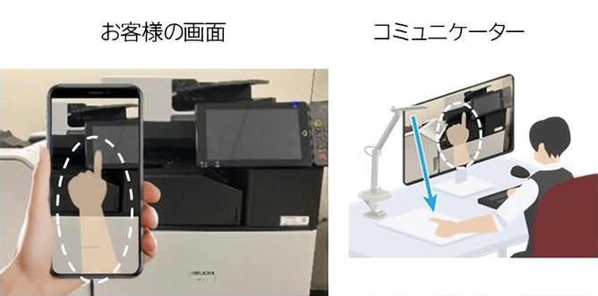 前述の内容を表した画像