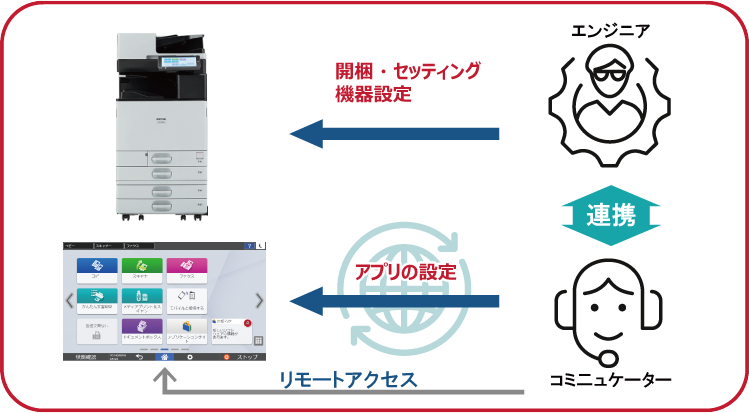 前述の内容を表した画像