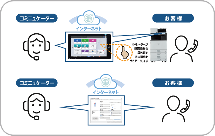 前述の内容を表した画像