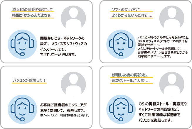 前述の内容を表した画像