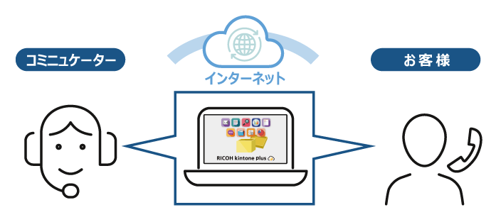 前述の内容を表した画像