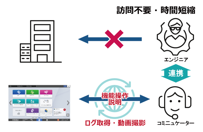 前述の内容を表した画像
