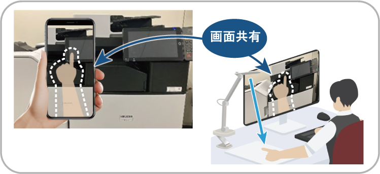 前述の内容を表した画像