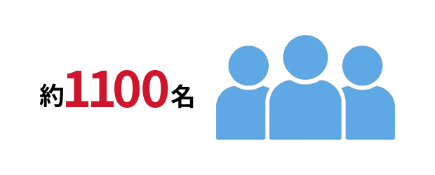 約1100名