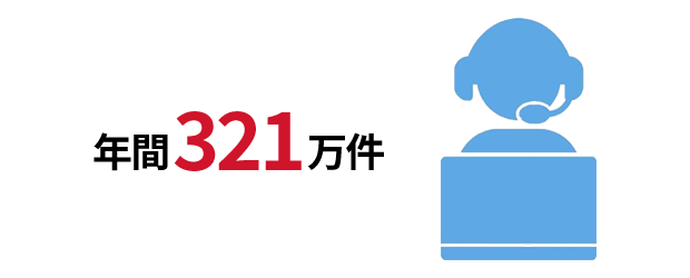 年間321万件