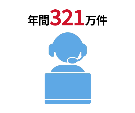 年間321万件