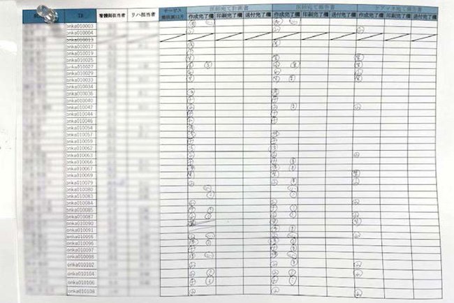 状況に応じて一人の利用者に看護・リハビリ二人の担当者がつく