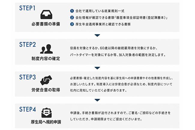 企業型確定拠出年金導入の大まかな流れ（ホームページから）
