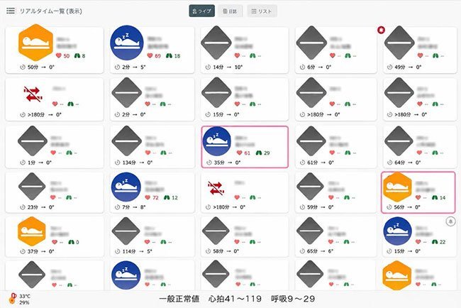見守りセンサーを導入することで、夜間の状況把握が詰所でできるようになった