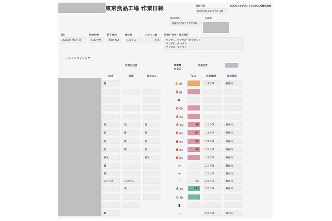 クラウドシステムの画面イメージ
