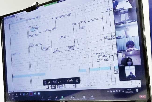  Webを活用した工務会議