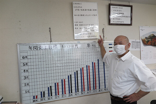 効率化効果で同社の業績は右肩上がりだ