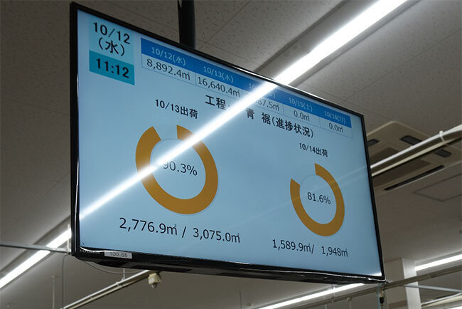 工場の天井から吊るされた見える化モニター。作業の進捗状況が一目瞭然だ