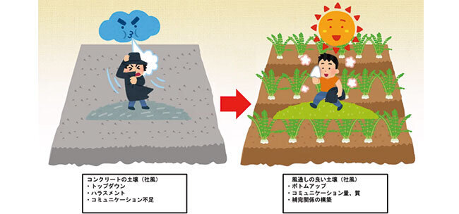 「チーム夢子」の結成と社内の「風土改革」を進めた女性社員たち、最大の役割は「持続不可能な経営」から「持続可能な経営」への舵取り