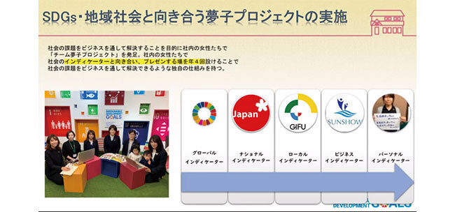 インディケーターを個人レベルまで設定することで参加者は自分事として取り組む