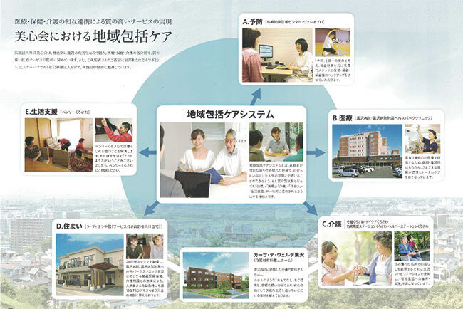 美心会の地域包括ケア。ここにメディカルフィットネスや健診センターが加わる