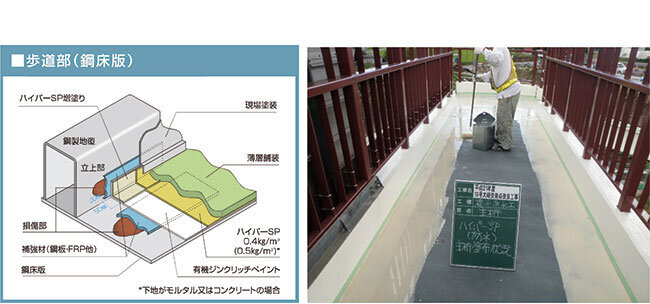歩道橋の橋面をハイパーSPの防水機能によって劣化を抑える