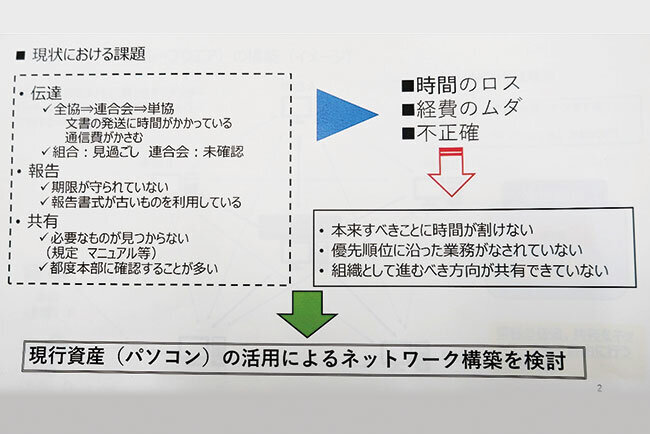 理事長会議でシステム導入のメリットを示した説明資料