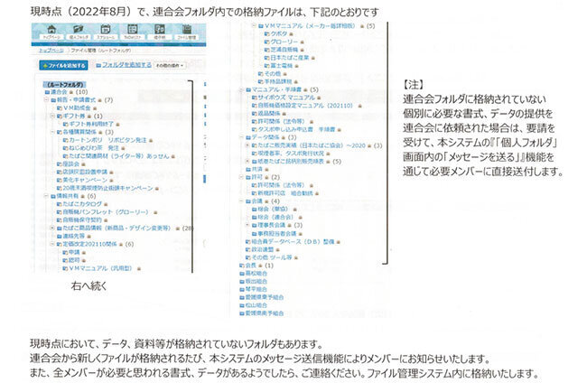 新しく作られたマニュアルのファイル管理説明ページ。フォルダがわかりやすく配置されている