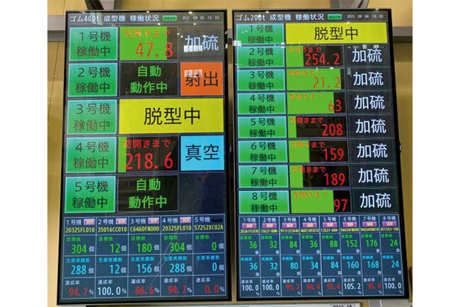 第二工場に設置した稼働状況を示すIoT大画面パネル