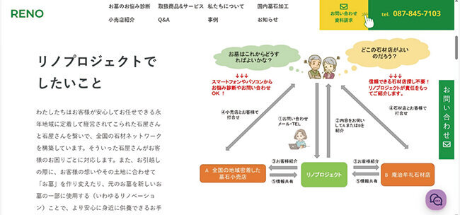 RENOプロジェクトの情報を発信するホームページ
