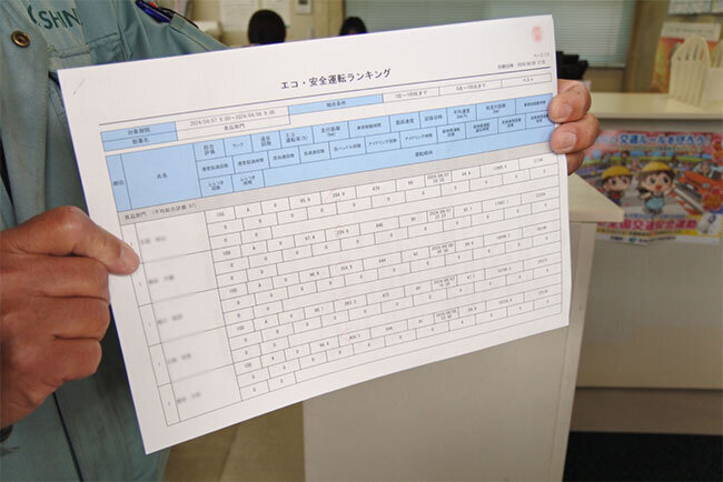 ドライブレコーダーシステムが作成する「エコ・安全運転ランキング」。1点50円で給与に加算される