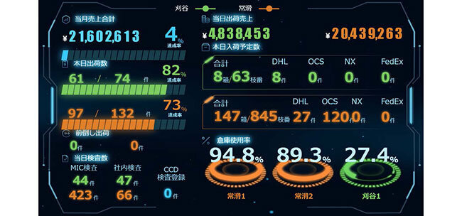 オフィスの超大型LEDモニターには社内の状況がリアルタイムで表示されている